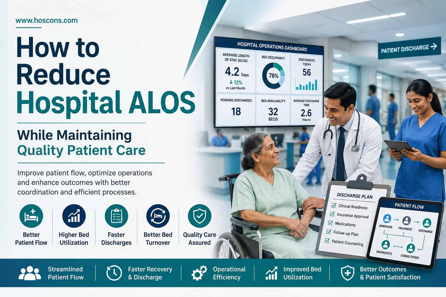 How to Reduce Hospital ALOS While Maintaining Quality Care
